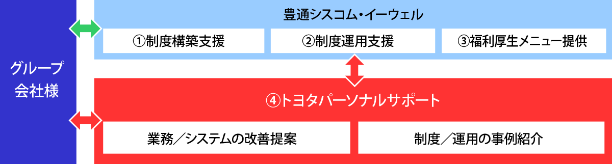 サービスの概要と特長図