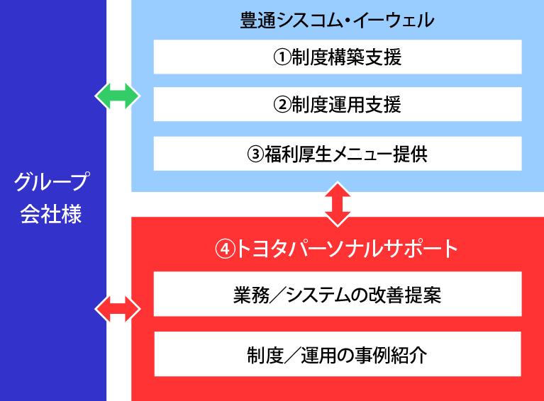 サービスの概要と特長図