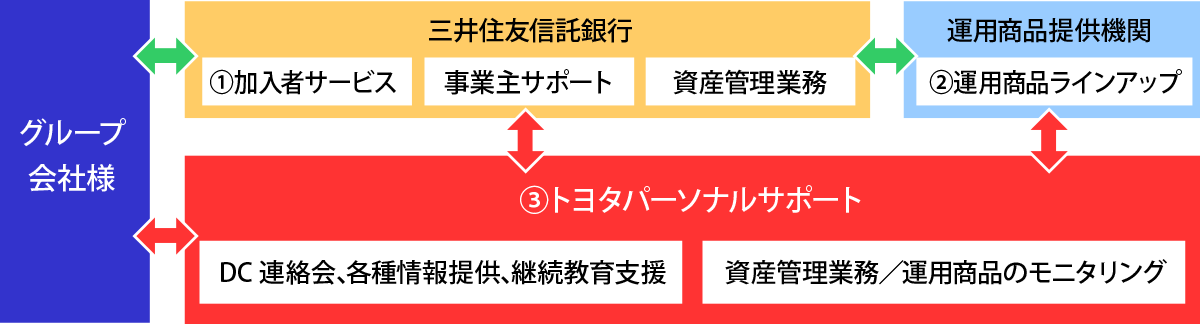 サービスの概要と特長図