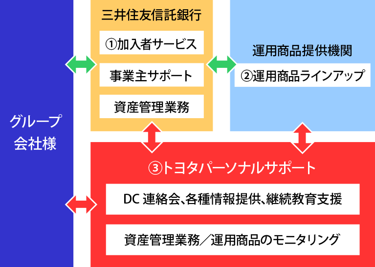サービスの概要と特長図